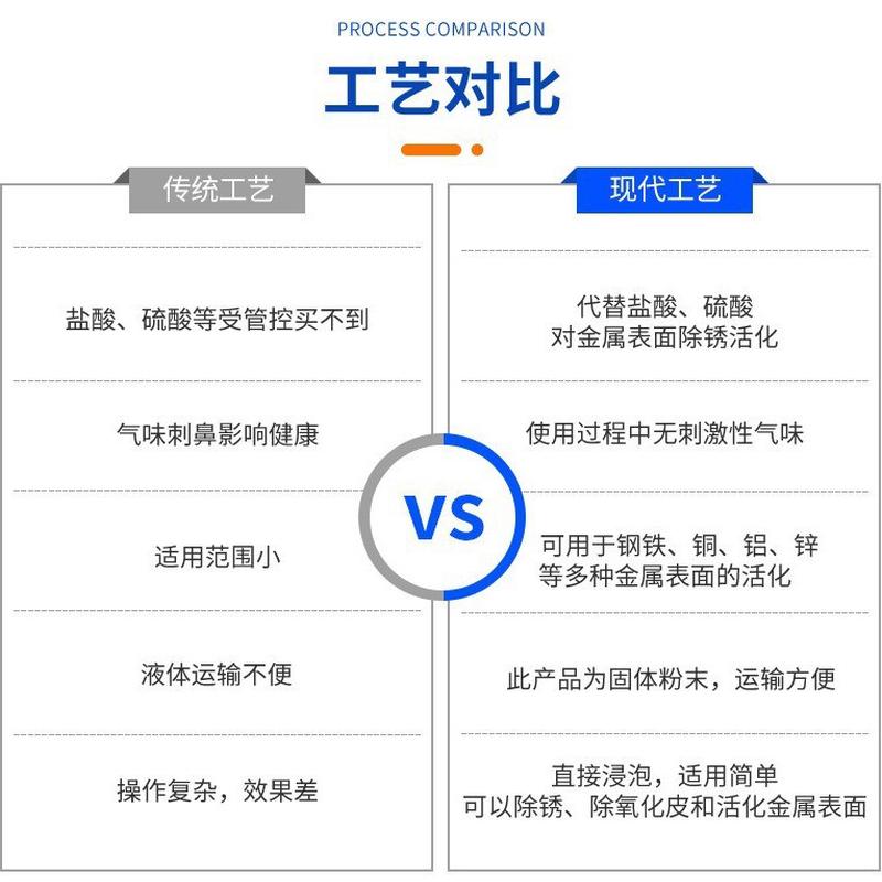 工业除锈活化酸盐钢筋钢铁除锈除锈剂粉铝不锈钢除锈固体酸性清洗
