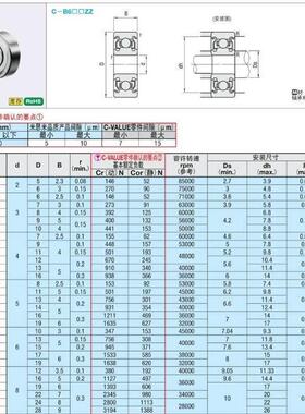 小径滚珠轴 C-B673ZZZ C-B674ZZ C- B675ZZC-BWNZ67承6Z C-B678ZZ