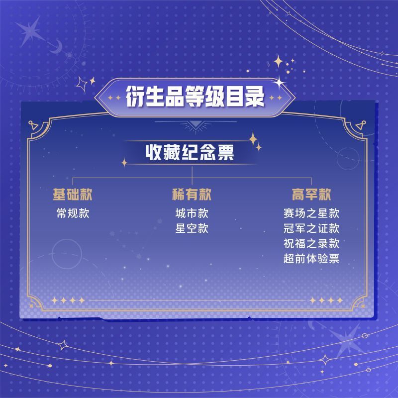 热销buffun版玩品kpl星光star系列收藏纪念票对抗路不凡票根