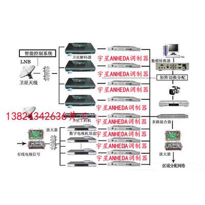 热销有线电视前端四路工程机lkx-4860有线电视调制器器材批发