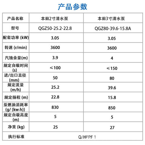 热销海道大功率汽油机清水泵小型园林抽水机农用灌溉机