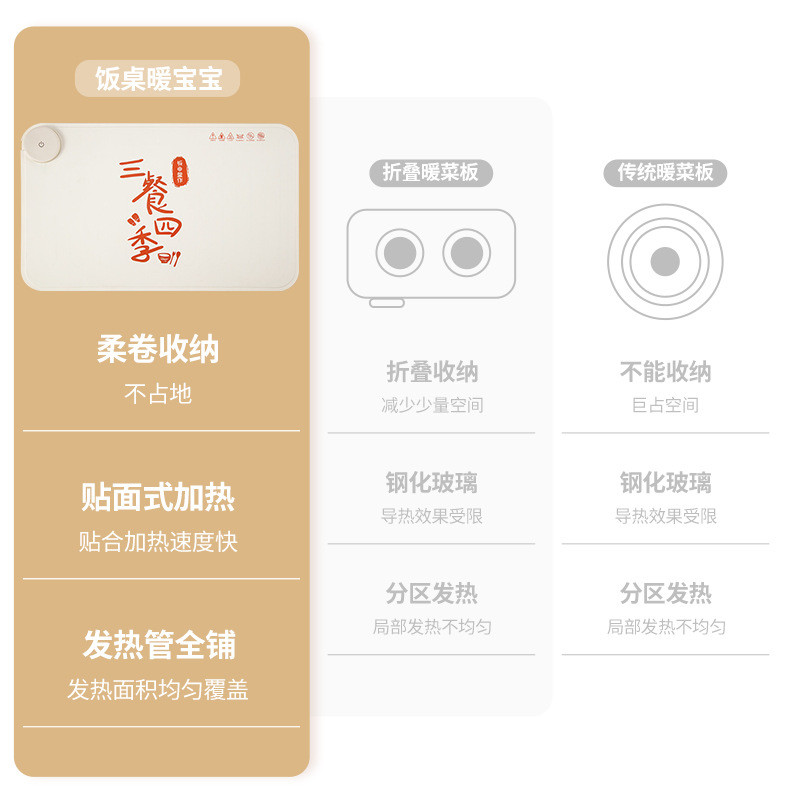 热销暖釜作坂田菜板多功能热菜板保温板家用恒温垫保温餐桌垫杯垫