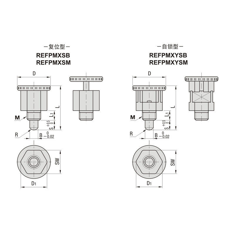 热销紧凑型定位销 粗牙螺纹定位销 复位型 自锁型旋钮,标准件/零部件/工业耗材,其他五金件,淘宝优惠券,粉丝福利购,淘宝优惠卷