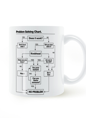Problem Solving Chart mug 问题解决图马克杯子陶瓷咖啡礼物水杯
