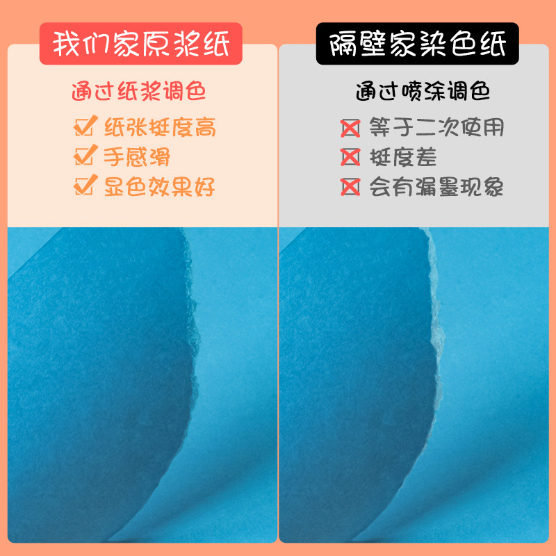 사쿠라 A4 컬러 용지 인쇄 용지 컬러 A4 용지 수제 종이 접기 레드 핑크 혼합 색상 80G 용지 노란색 혼합 색상