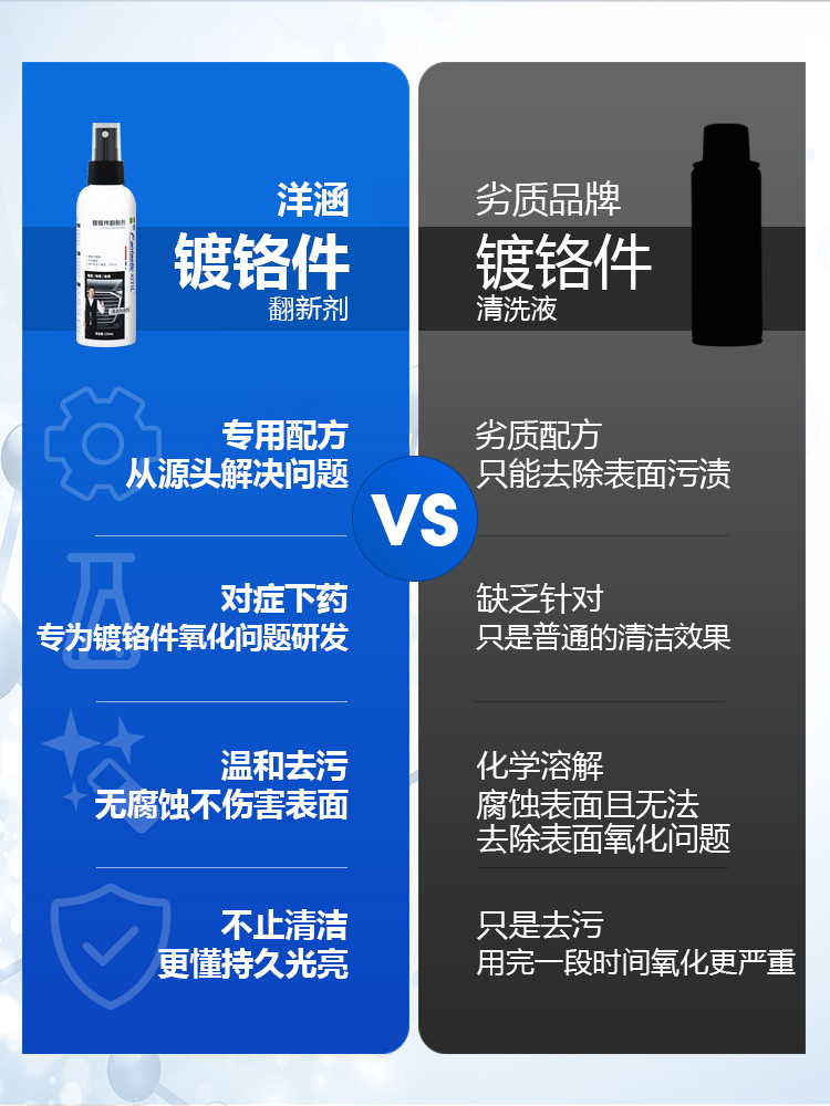 汽车装饰条镀铬件除锈剂车标亮条电镀修复金属防锈氧化强力翻新剂