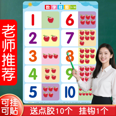 【0-3岁】早教数字1-10挂图