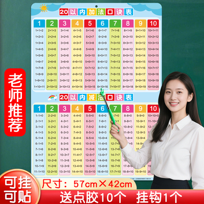 【老师推荐】20以内加减法口诀表