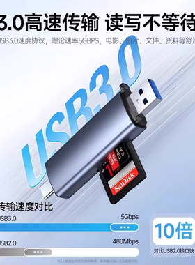 能适适用iphone16sd卡高速读卡器usb万能储存卡多功能三合一双卡同读适用大疆3.0高速传输手机相机电脑读卡器