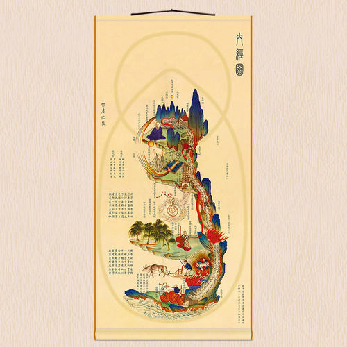 全屏黄帝内经中医养生装饰卷轴画