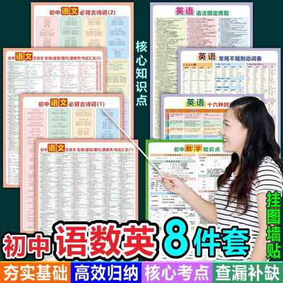 挂图和归纳古诗文全套墙贴必背文言文初中英语知识点语文数学总结