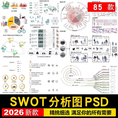 园林景观建筑规划竞赛风ps优劣势SWOT分析图PSD分层 Ai矢量图表