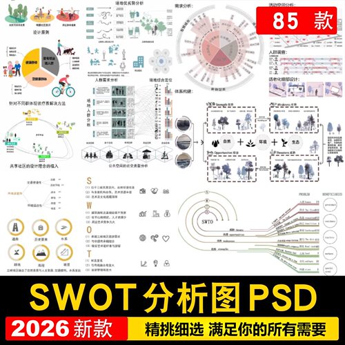 园林景观建筑规划竞赛风ps优劣势SWOT分析图PSD分层 Ai矢量图表