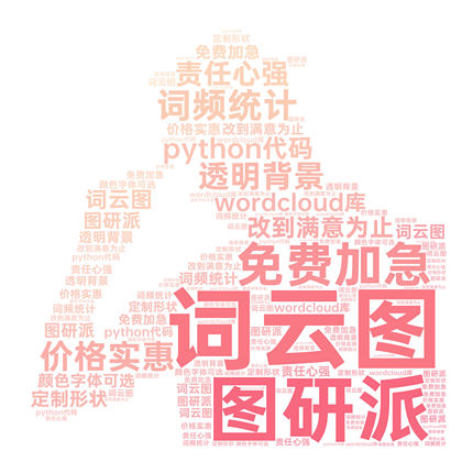 词云图代做数据可视化定制词云中英文分词Python代码数据分析文本