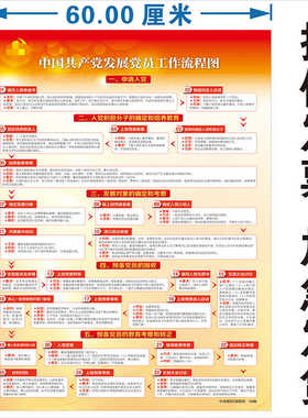 新版党员发展流程图企业机关单位党支部活动室布置挂图展板贴纸
