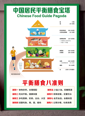中国居民膳食宝塔2026新版挂图婴儿童孕妇营养膳食平衡金字塔贴纸