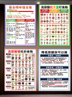 高嘌呤食物表痛风食物表图