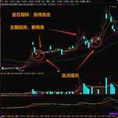 正版 手机电脑PC炒股 金石指标股票涨停追击主图回测通达信选股公式