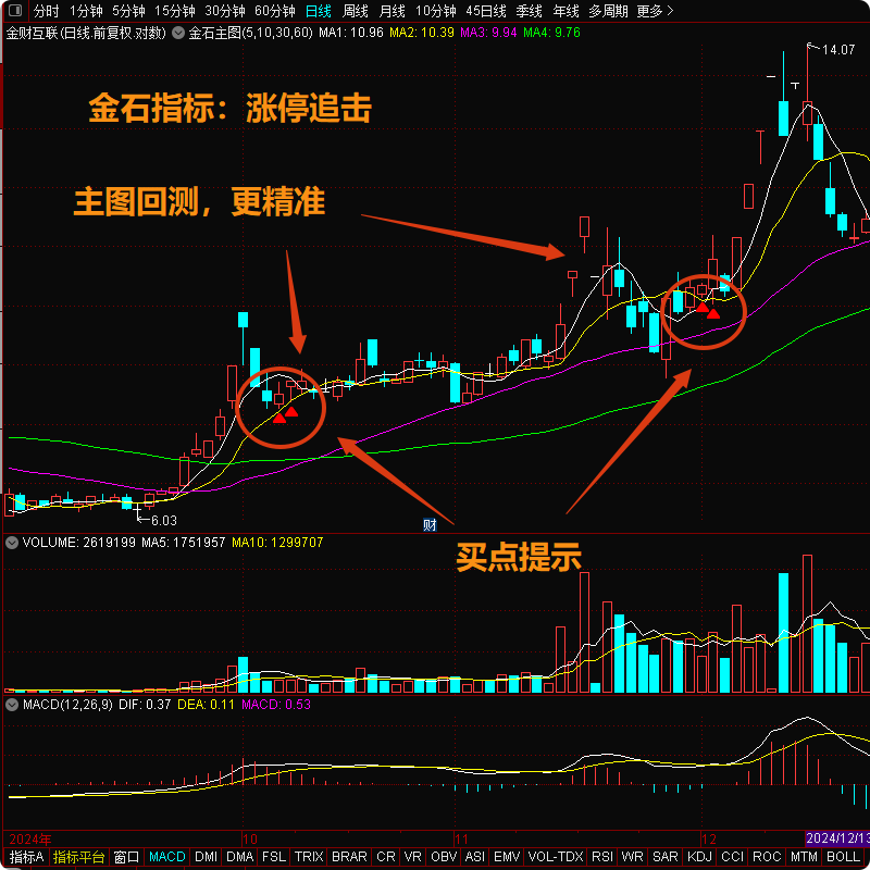 正版金石指标股票涨停追击主图回测通达信选股公式手机电脑PC炒股
