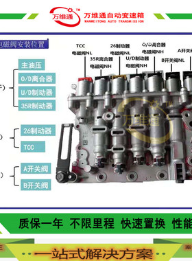 适用现代起亚A6MF1波箱阀体凯尊智跑K53索兰托IX35朗动名图油路板