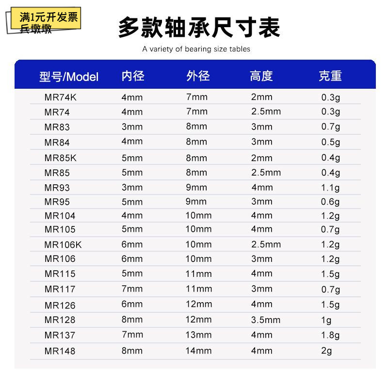 微型指尖陀螺轴承高速旋转小轴承玩具打火机转笔立牌空转轴承定制