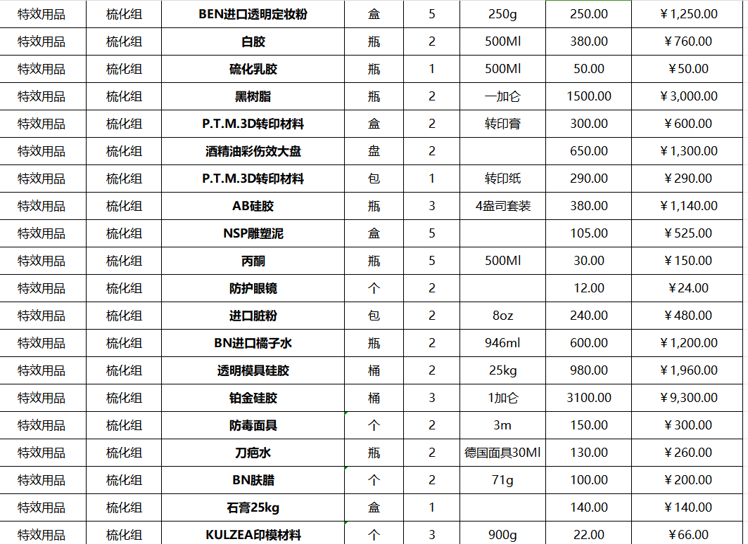 bennye美国特效化妆伤情