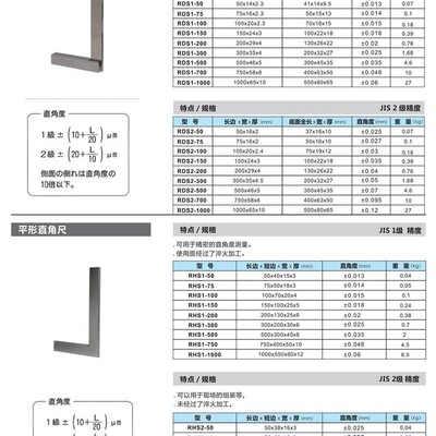 日本RIKEN理研平面直角尺RHS2-50 75 100 200 300 500 750 1000