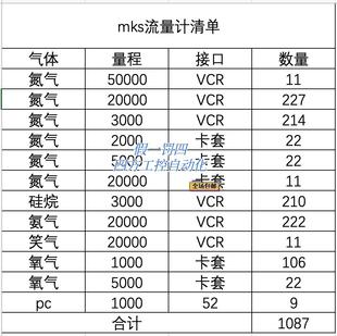 MKS系列流量计现货 询