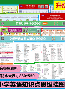 小学英语必背知识点思维导图挂图大全音标语法自然拼读用词知识表