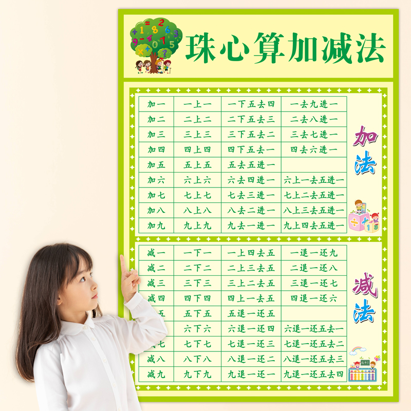 珠心算一年级专用练题册幼儿初级书园教程神墨教材儿童口诀表墙贴