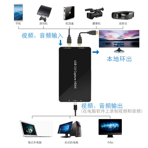 高清视频采集卡usb电脑switch采集盒hdmi直播ps4游戏数据采集器