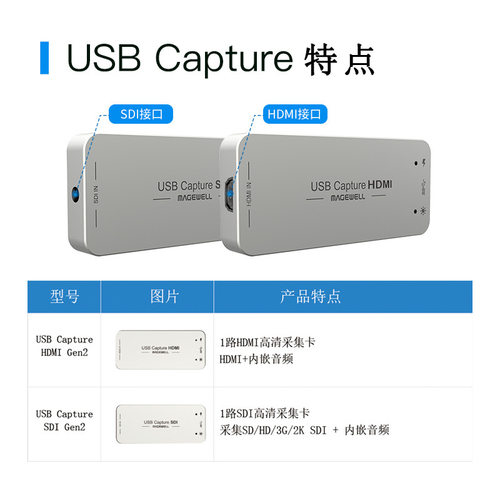 美乐威高清USB视频采集盒支持年会电商直播最高1080P/60HZ