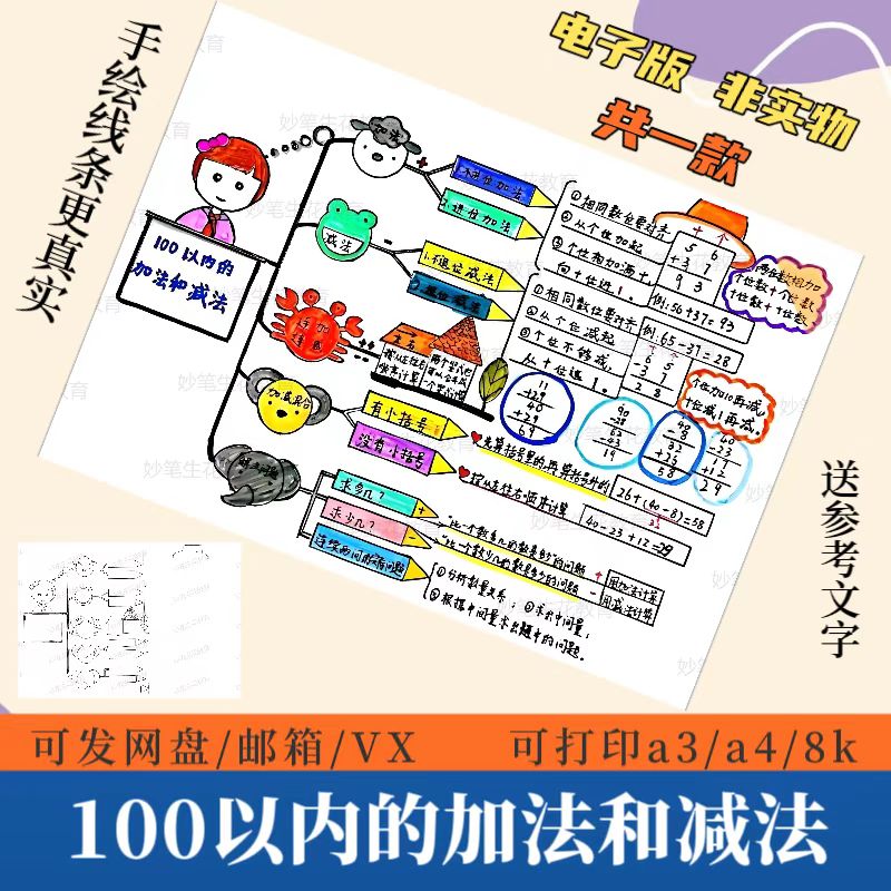 一年级数学下册思维导图手抄报模板电子版100以内的加法和减法