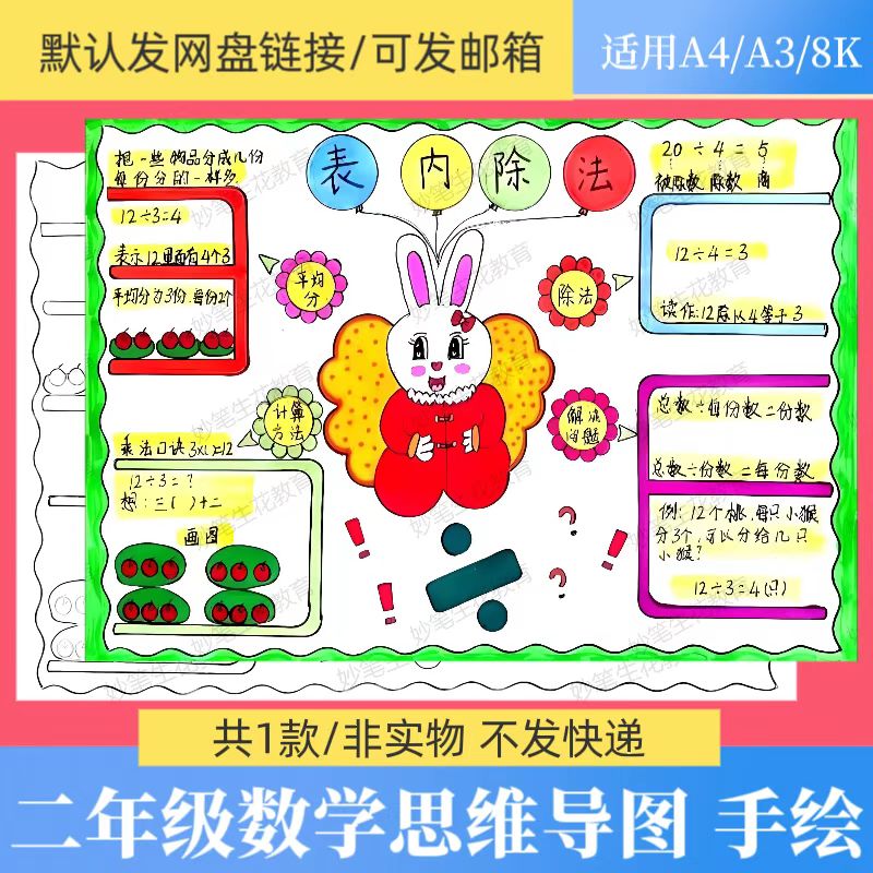 二年级上册数学知识总结思维导图手抄报模板电子版表内除法手绘小
