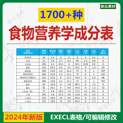 1700余种食物营养学成分表,常见食品营养学能量查询Excel表格