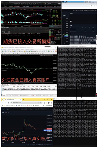 深度学习量化交易系统定制