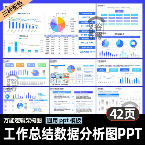 大厂人力资源工作汇报年终总结数据分析逻辑架构图PPT模板 Tb2