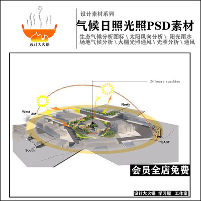 建筑空间生态场地PSD分层素材 AI矢量气候日照明光照通风ps分析图