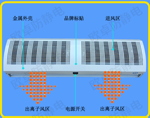 除静电离子风幕机09米900MM90CM工业快速防静电风帘风幕扇