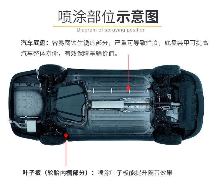 施立盾汽车底盘装甲防锈漆 快干自喷型防隔音防振粒粒胶