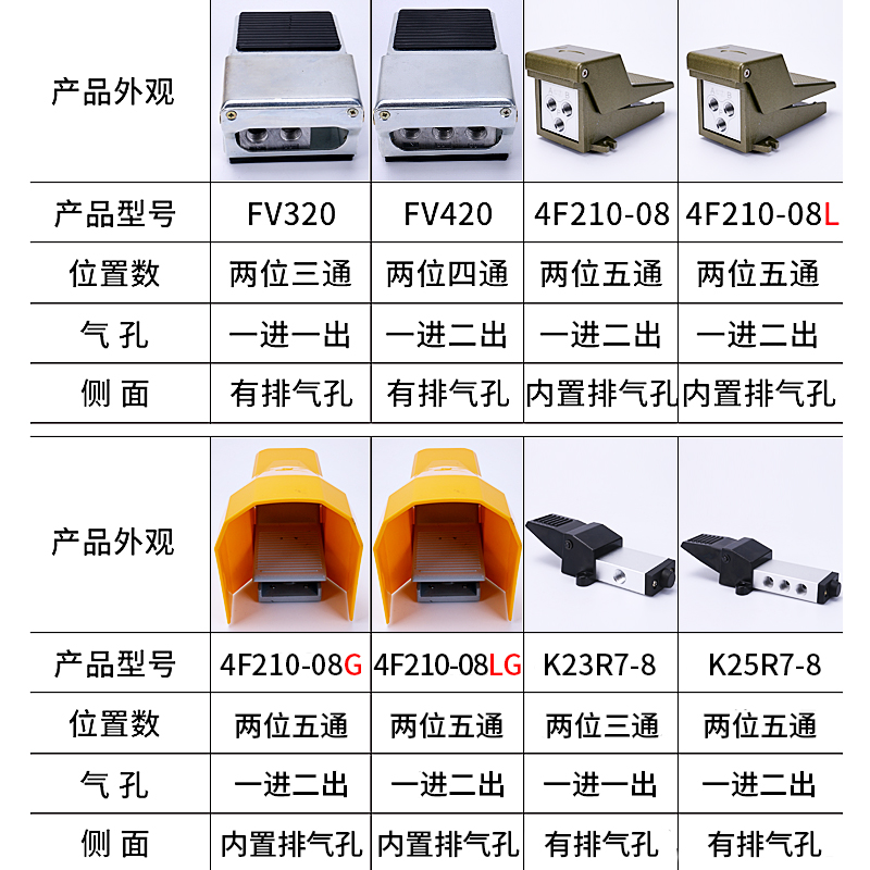 气动脚踏阀4F210-08踏板脚踩开关阀门FV320气缸控制阀换向阀气阀