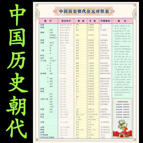 包邮中国历史朝代公元对照表挂图 初中历史朝代