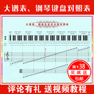 （本款包邮）88键钢琴大谱表键盘音名对照音乐五线谱24寸首选