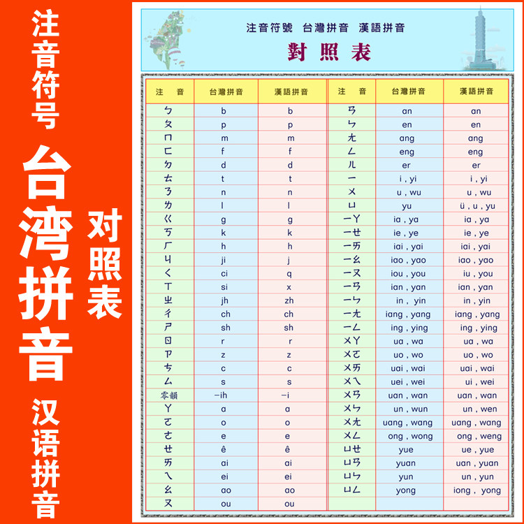 注音符号台湾拼音汉语拼音对照表 国语注音 24寸 32寸推荐白画布