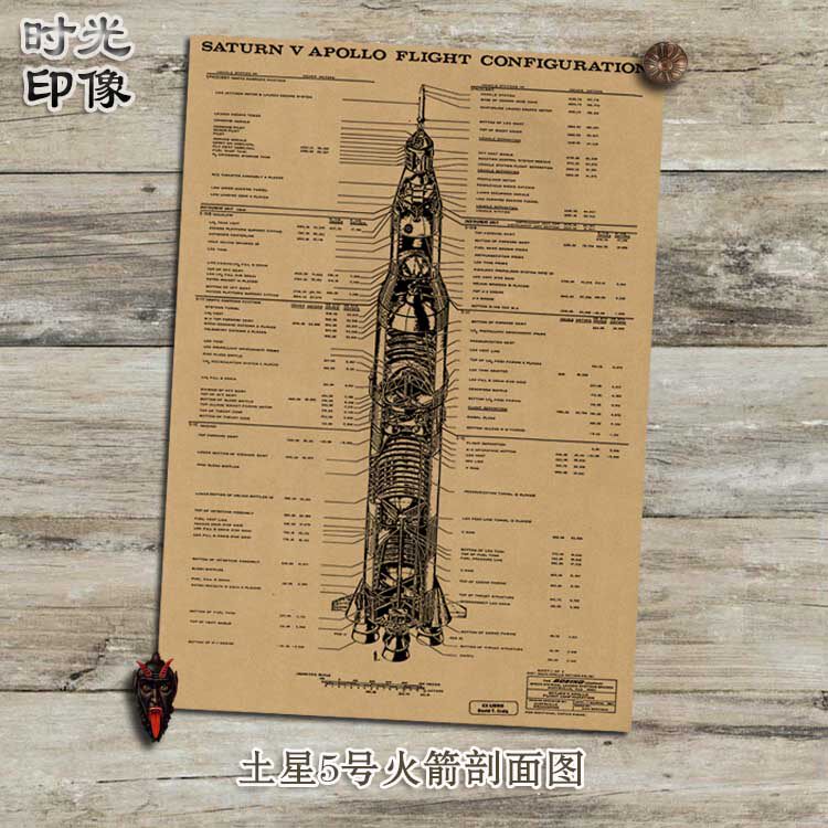 土星5号火箭剖面图 寝室海报 复古牛皮纸装饰画贴画挂画壁画相框