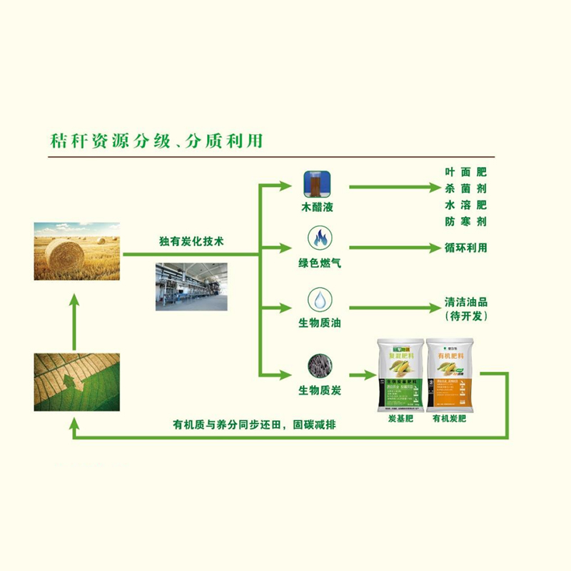 农科院有机肥料花卉植物蔬菜瓜果通用多种元素营养水溶肥炭基质肥 鲜花速递/花卉仿真/绿植园艺 家庭园艺肥料 原图主图