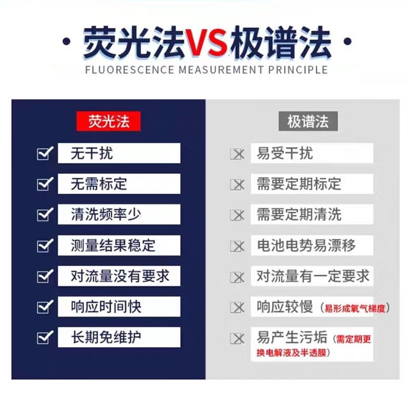 全免维护随手测荧光法溶氧仪便携式测氧仪耐严寒酷暑海淡水养殖