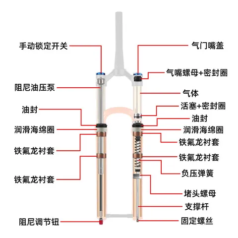 配件前叉修补件密封1.0P31mm