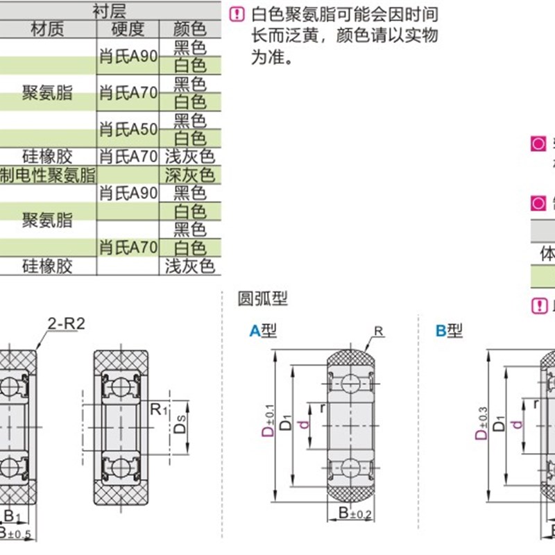 包胶轴承BBX07 08 34-A-dq3/d4/d5/d6/d8-D10/D12/D13/D16/D20/D2