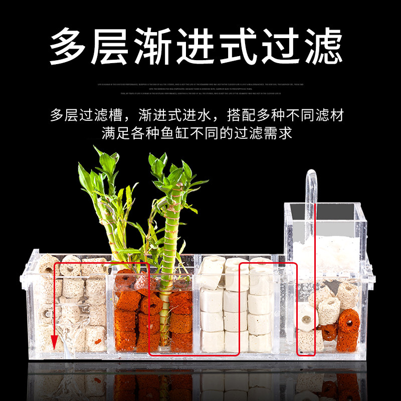 鱼缸过滤器干湿分离盒水族箱三合一小型上过滤滴流槽壁挂瀑布流水